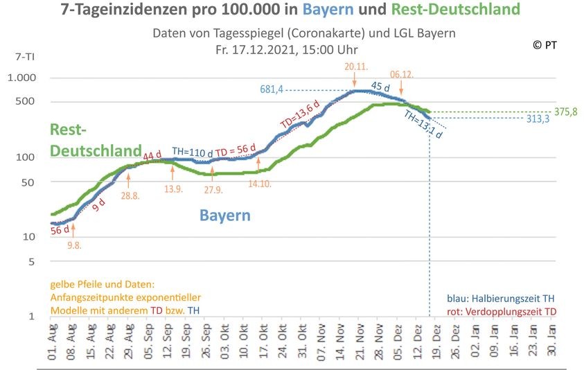 7 Tageinzidend in Bayern und Deutschland